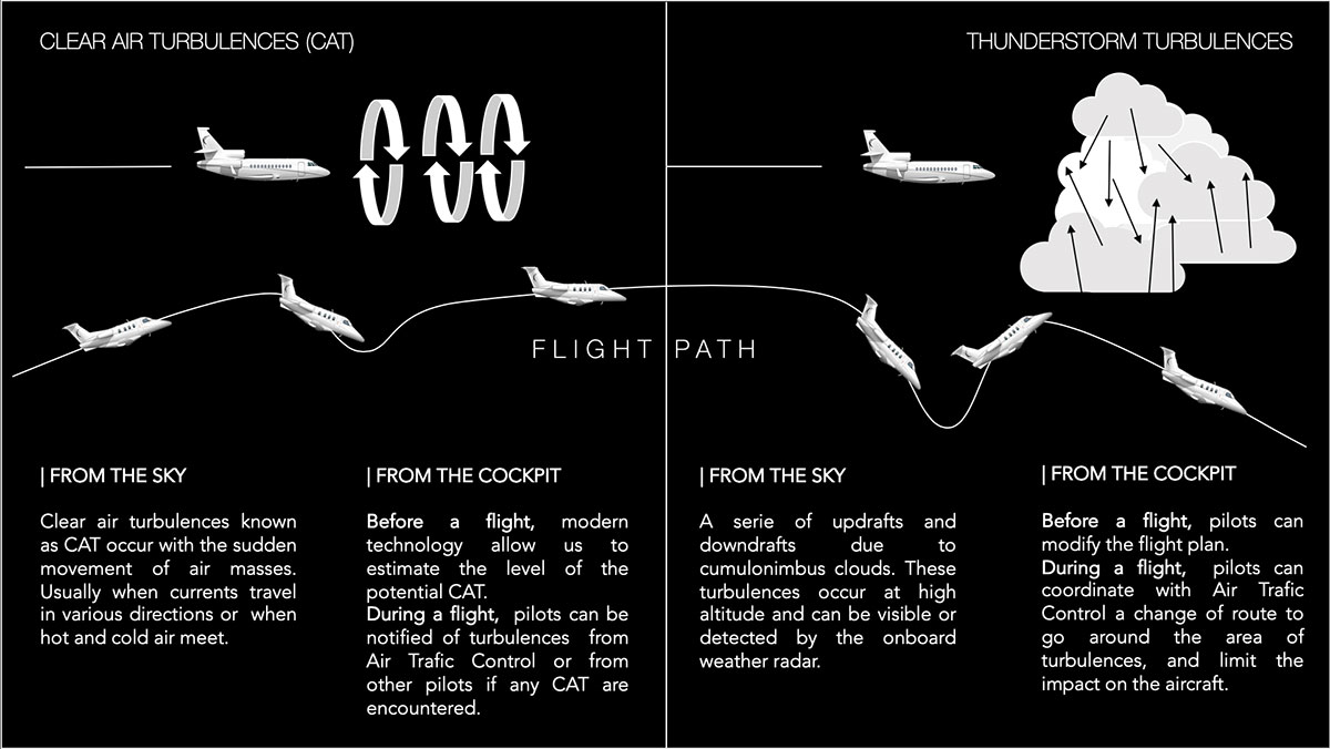 Turbulences ENG 1