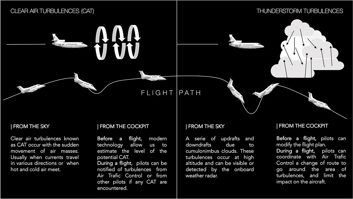 Clear-air turbulence and thunderstorm turbulence: how the phenomenon forms and how it looks from the cockpit