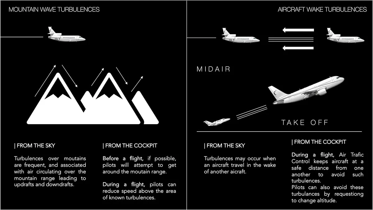 Mountain wave turbulence and wake turbulence: how the phenomenon forms and how it looks from the cockpit