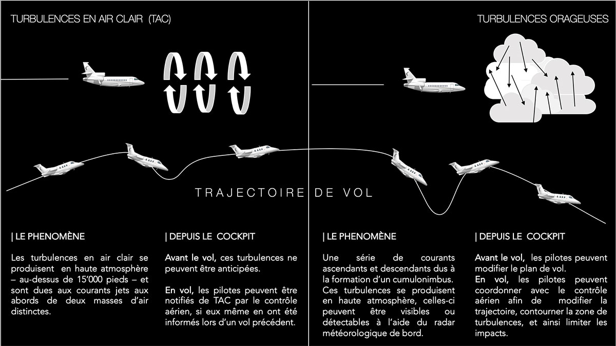 Turbulences FR 1 