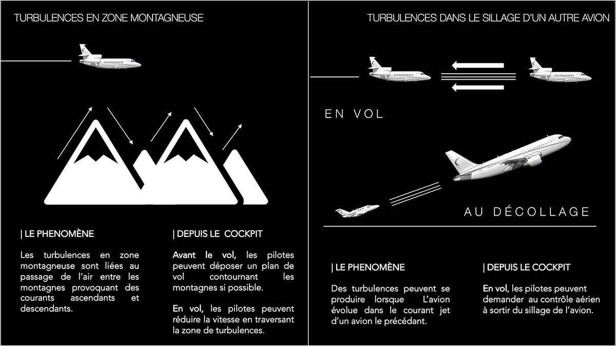 Turbulences FR 2