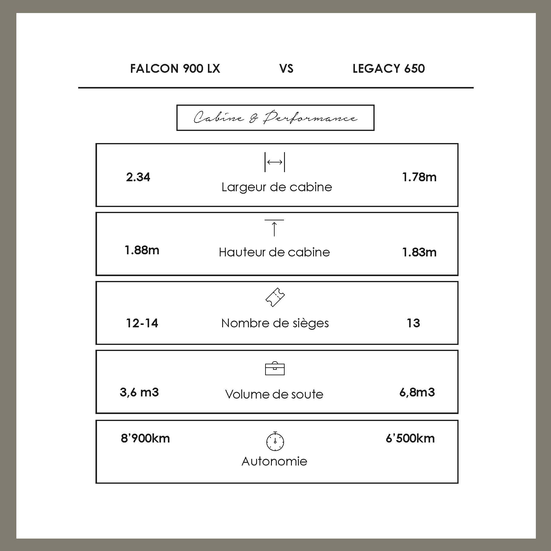 newsletterFALCON 900LX vs LEGACY 650 tableau